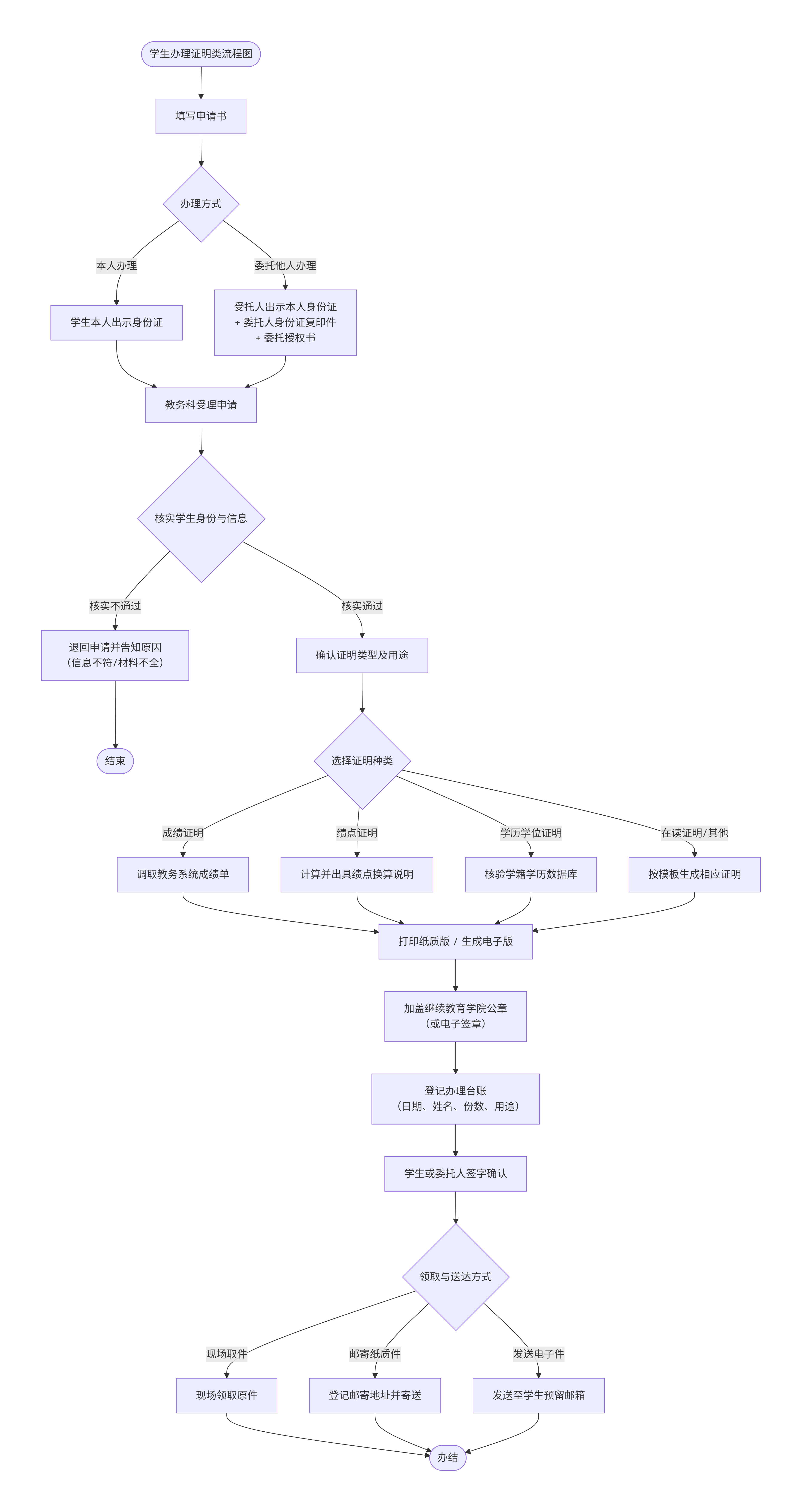 9fcabc4d99f6c6744c17a8ae40cc9b51.png
