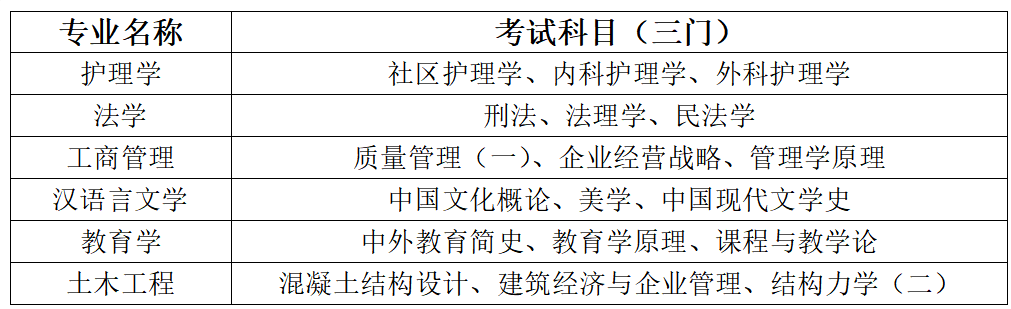 考试科目.png